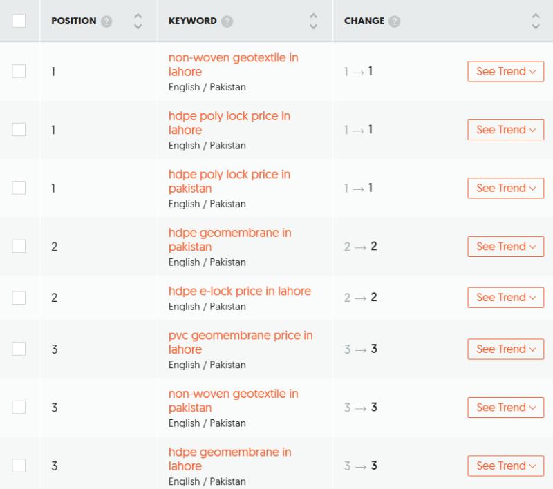 Meadow backlink report